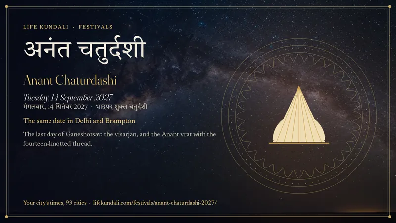 Anant Chaturdashi 2027