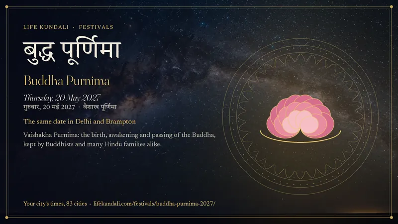 Buddha Purnima 2027