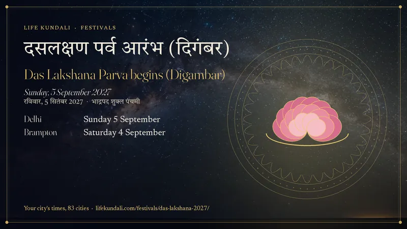 Das Lakshana Parva begins (Digambar) 2027