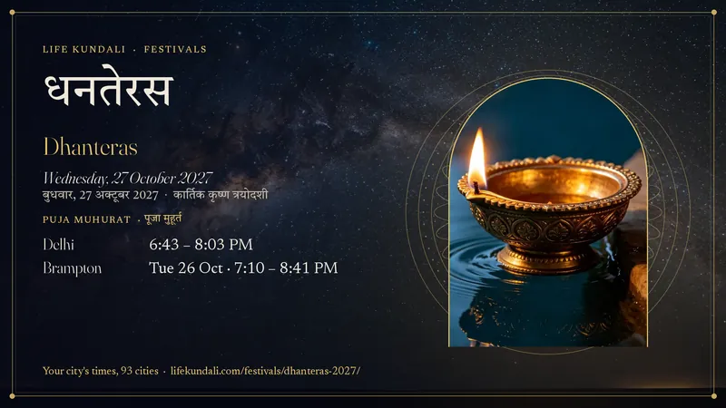 Dhanteras 2027