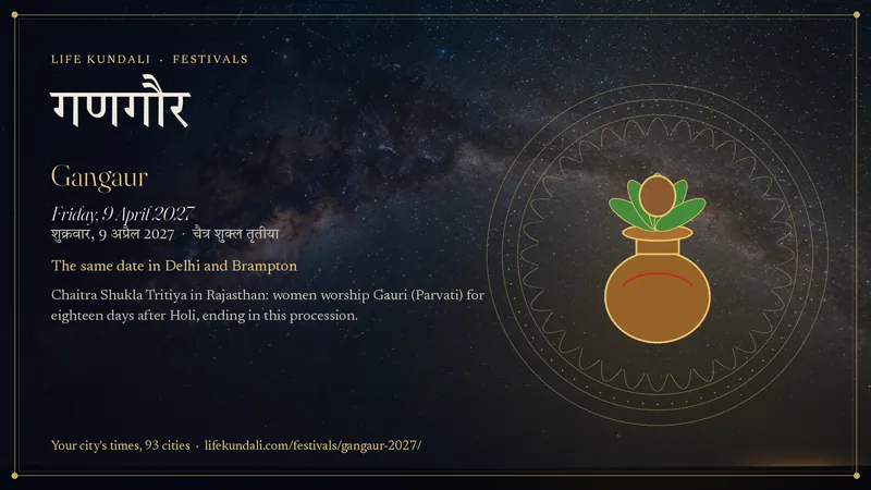 Gangaur 2027