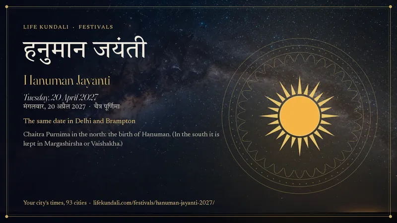 Hanuman Jayanti 2027