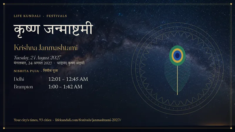 Krishna Janmashtami 2027