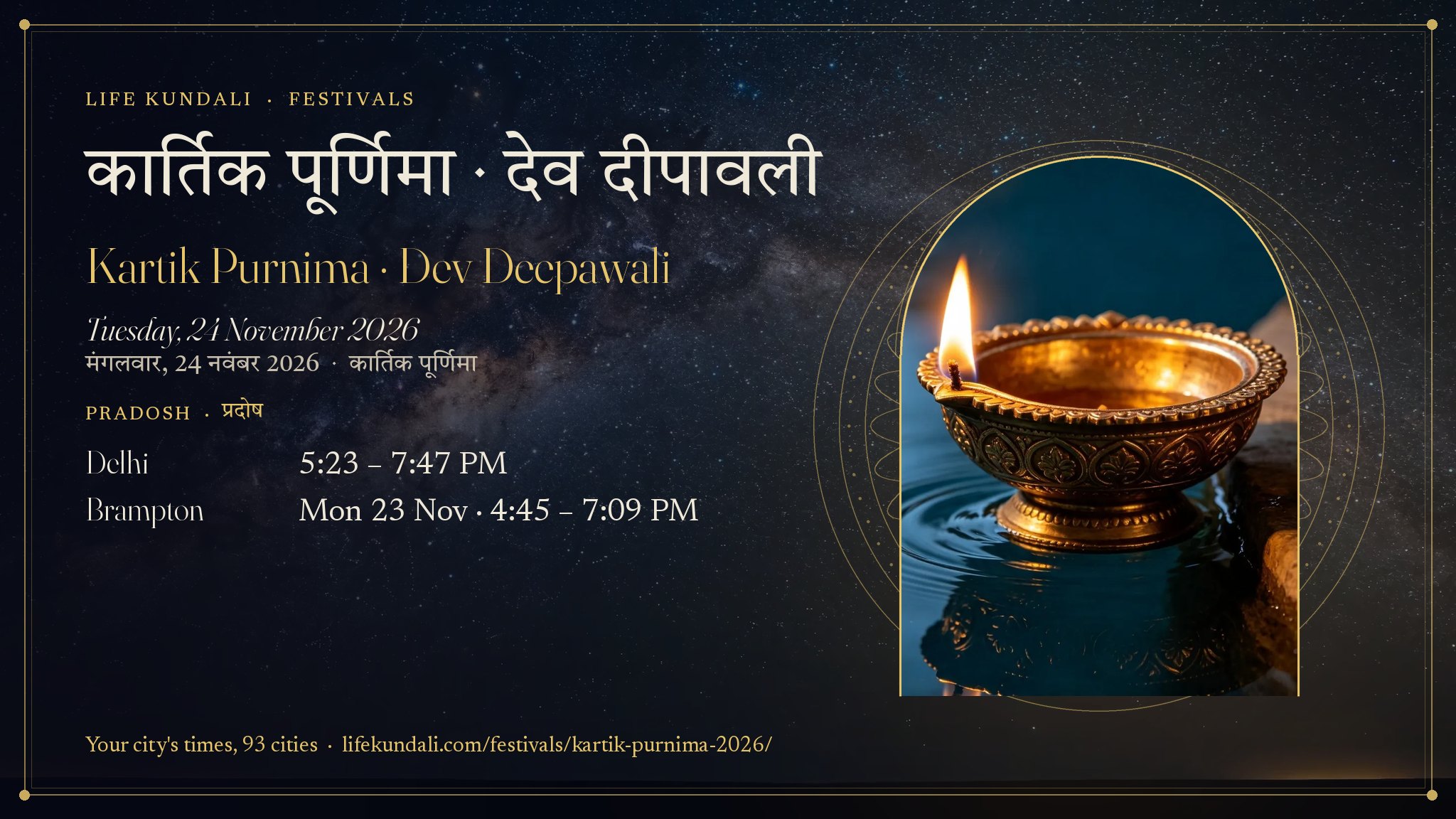 Kartik Purnima · Dev Deepawali 2026 card: कार्तिक पूर्णिमा · देव दीपावली, Tuesday, 24 November 2026, Pradosh Delhi 5:23 – 7:47 PM