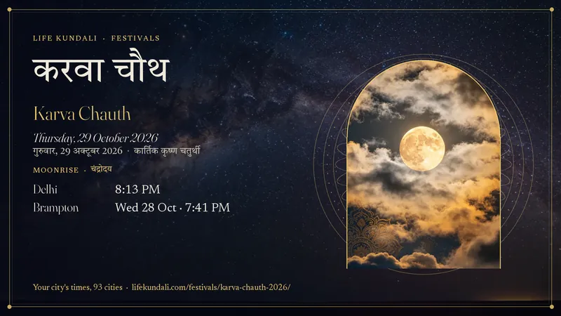 Karva Chauth 2026