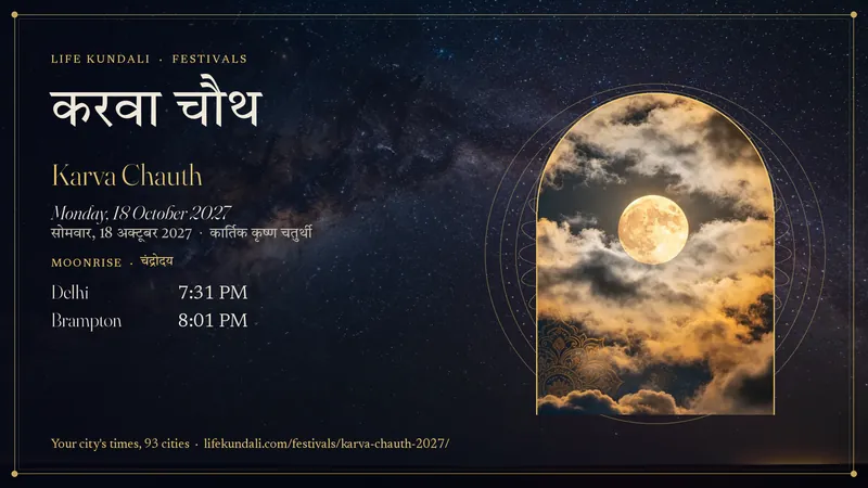 Karva Chauth 2027