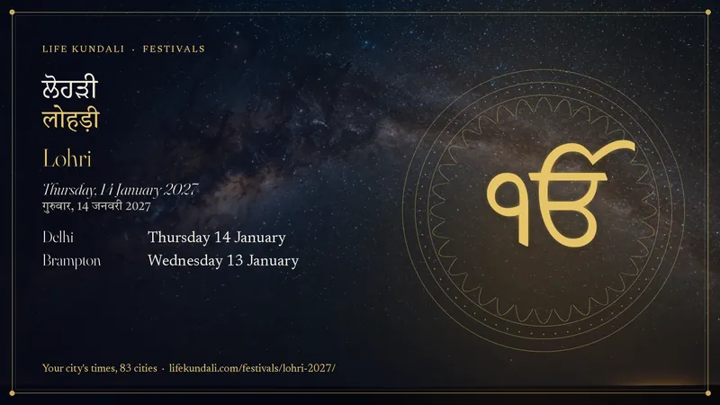 Lohri 2027