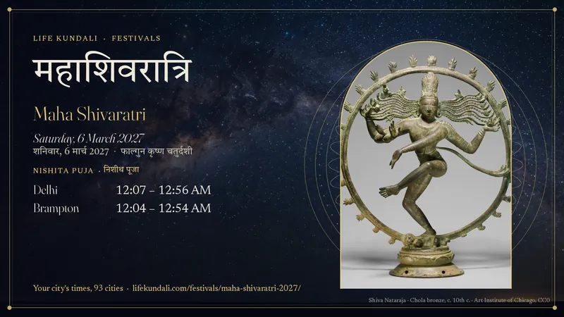 Maha Shivaratri 2027