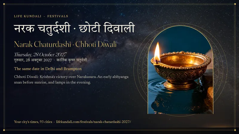 Narak Chaturdashi · Chhoti Diwali 2027
