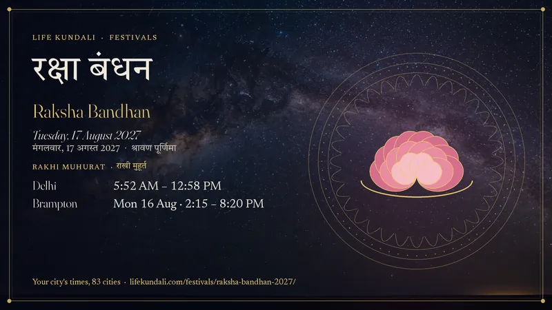 Raksha Bandhan 2027