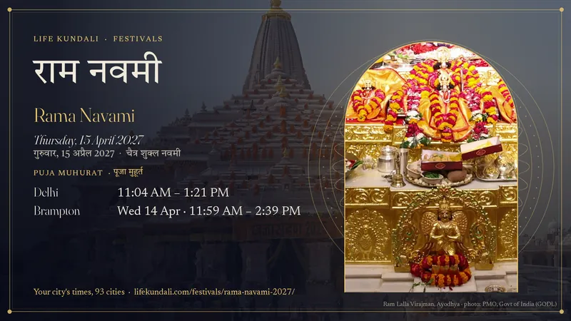 Rama Navami 2027