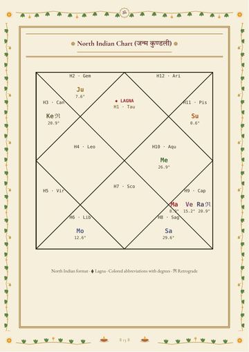 North Indian chart with degrees