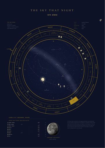 The sky that night — the birth-sky wheel
